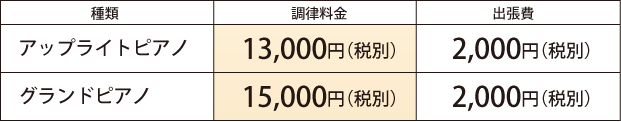 一般価格