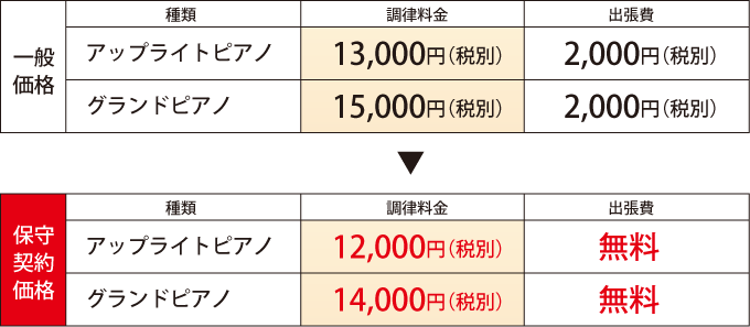 一般価格